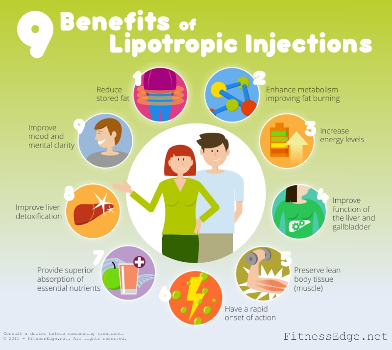 Benefits of Lipotropic Injections